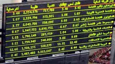 ارتفاع جماعي لمؤشرات البورصة بمرور 90 دقيقة 