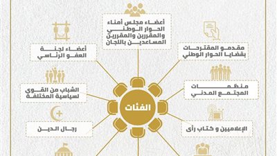 اليوم.. انطلاق الحوار الوطني بمشاركة جميع القوى السياسية والمجتمعية