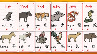 شركة صينية ترفض تعيين موظفين لا تتفق أبراجهم مع برج المدير 