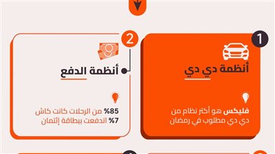 دي دي مصر تسهّل التنقل في رمضان.. حلول مبتكرة لتجربة أكثر سلاسة