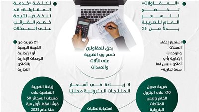 بالإنفوجراف.. المالية توضح حقيقة الزيادة الجديدة  لضريبة القيمة المضافة