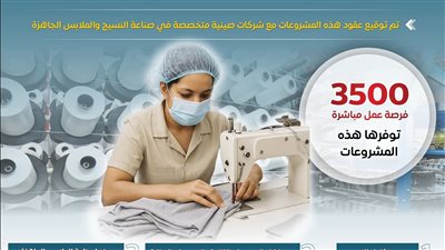 استثمارات صينية بـ 52.6 مليون دولار تدفع القنطرة غرب نحو ريادة صناعة النسيج عالميًا