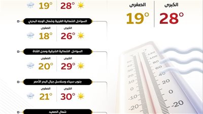 حالة الطقس اليوم الخميس 6 نوفمبر 2025