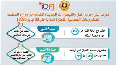 تعرف على حزمة المهل والتيسيرات الجديدة المقدمة من وزارة الصناعة للمشروعات الصناعية المتعثرة