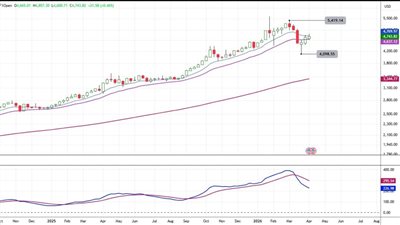 %27 نموًا في التمويل العقاري خلال يناير 2026 إلى 2.9 مليار جنيه رغم تراجع عدد العقود