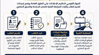 القومي لتنظيم الإعلانات يوضح إجراءات ترخيص الإعلانات على الطرق العامة