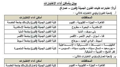 بدء اختبارات القدرات لطلاب الثانوية العامة للالتحاق بالكليات المؤهلة