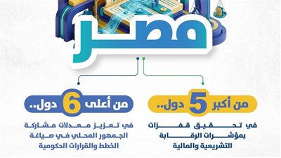 بمؤشرات دولية لعام 2025.. 