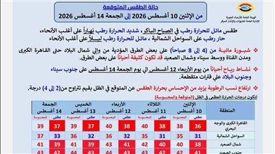 حالة الطقس من الإثنين للجمعة.. أجواء شديدة الحرارة وتحذير من الشبورة المائية