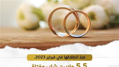 الصحة: فحص 5.5 مليون شاب وفتاة ضمن مبادرة فحص المقبلين على الزواج منذ إطلاقها