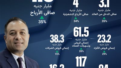 نمواً قوياً بالمؤشرات المالية لـ «بنك نكست» خلال الربع الثان