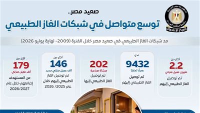 المركز الإعلامي لمجلس الوزراء: توسع متواصل في شبكات الغاز ال    