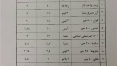 ماهر عبداللطيف: 1000 كرتونة لمعرض «أهلاً رمضان» بتخفيض 20%