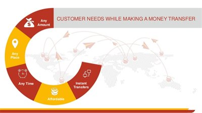 تيراباي تشارك «ياس بانك» لتسهيل تحويل الأموال عبر الحدود فوريا للحسابات المصرفية بالهند 