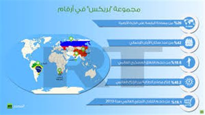 انطلاق منافسات أول دورة رياضية لمجموعة دول بريكس