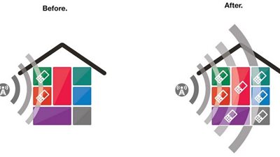 سرعة الإنترنت تزداد مع التوسع في خدمات الجيل الربع