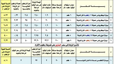 بالتفاصيل.. تعرف على تعريفة «الركوب» بعد قرار رفع المحروقات