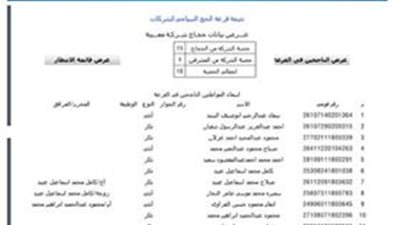 ننشر أسماء الفائزين بقرعة الحج السياحى لعام 2017