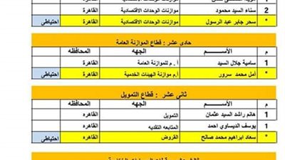 أسماء الفائزين بقرعة الحج السياحي 2017 بـ«المالية»