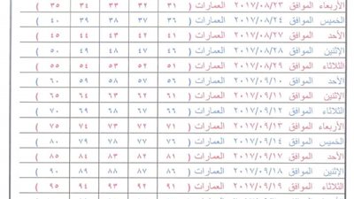 تعرف على مواعيد تسليم شقق الإسكان الاجتماعي بالبحر الأحمر