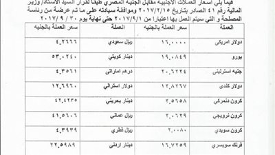 «الجمارك» تعلن أسعار العملات الأجنبية أمام الجنيه خلال سبتمبر