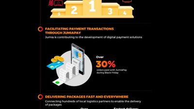 جوميا تجذب ١٠٠مليون مستخدم خلال فترة البلاك فرايداي