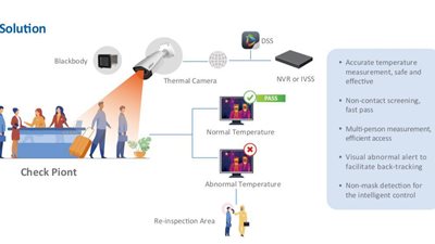عرب سيكيوريتي:قريباً كاميرات حرارية ترصد حاملي فيروس كورونا في السوق المصري