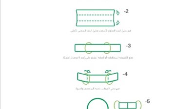 مشاهير يطلقون  حملة صنع_ كمامتك وأبطِئ انتشار فيروس كورونا 